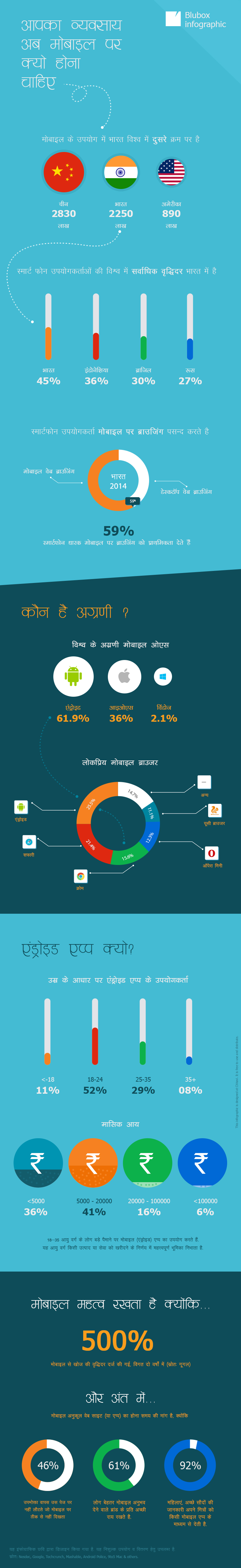 mobile-use_hindi